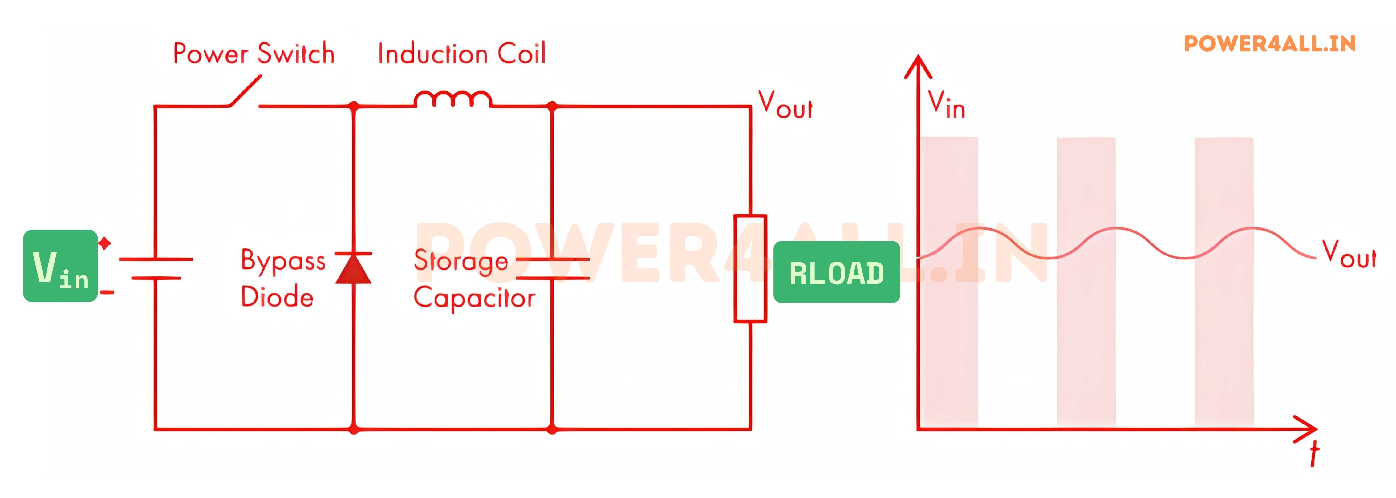 Switching Principle